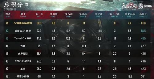 克烈出装2022(S11新版本克烈出装)插图1