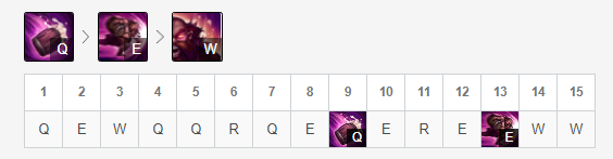 彗星酒桶天赋(卡尔寒冰彗星天赋)插图3 彗星酒桶天赋(卡尔寒冰彗星天赋)插图3
