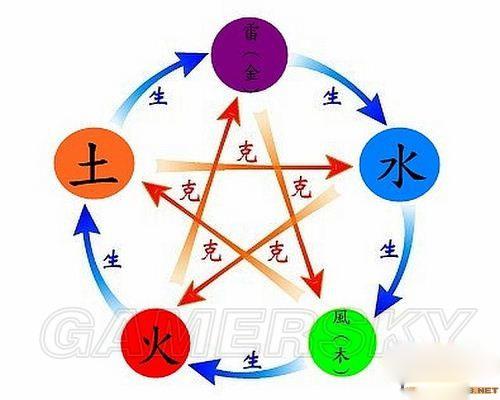 仙剑5前传合成系统怎么样(仙剑五前传猛力二合成)