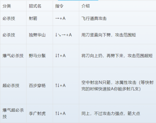 三国战纪3攻略出招表(三国战纪3存档卡片)插图8