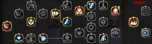 贪婪洞窟2疯国王(贪婪洞窟2平民流派选择攻略)插图7 贪婪洞窟2疯国王(贪婪洞窟2平民流派选择攻略)插图7