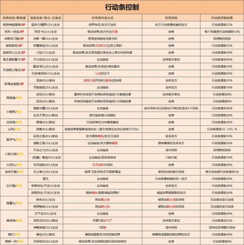 阴阳师所有式神技能介绍(阴阳师ssr式神一览表)插图1