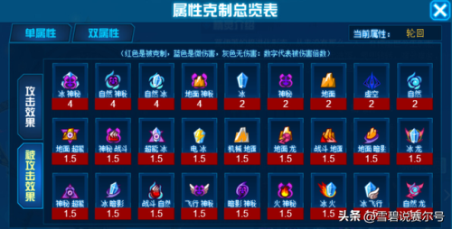 赛尔号攻略2023(赛尔号手游十大平民神宠)插图6 赛尔号攻略2023(赛尔号手游十大平民神宠)插图6