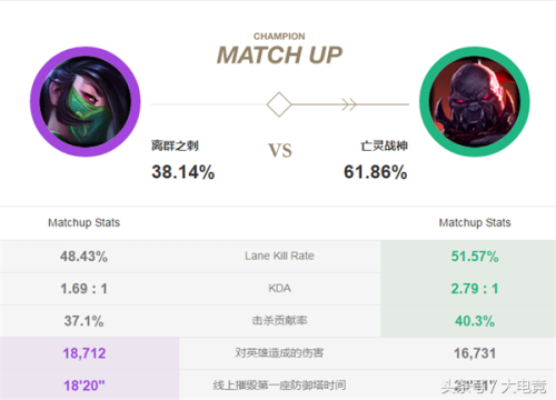 中路阿卡丽怕什么英雄(counter阿卡丽的英雄)插图14 中路阿卡丽怕什么英雄(counter阿卡丽的英雄)插图14