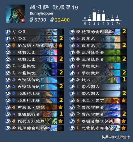 法师卡组2022(炉石传说最新法师卡组2021)插图22 法师卡组2022(炉石传说最新法师卡组2021)插图22