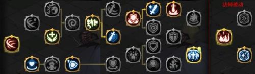 贪婪洞窟2疯国王(贪婪洞窟2平民流派选择攻略)插图5 贪婪洞窟2疯国王(贪婪洞窟2平民流派选择攻略)插图5