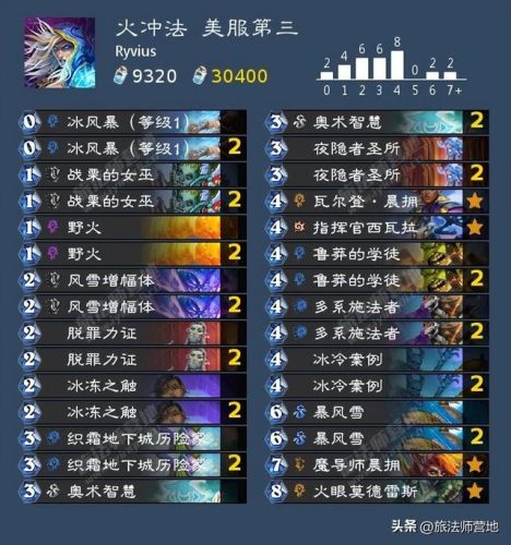 炉石传说最新卡组2022(炉石传说圣骑士卡组)插图11 炉石传说最新卡组2022(炉石传说圣骑士卡组)插图11