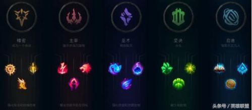 亚索最新符文(一个事实证明lol基本凉了)插图3