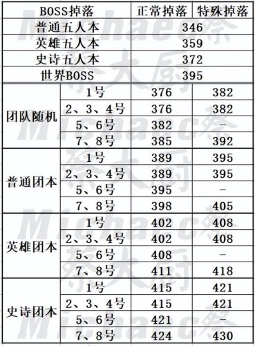 魔兽黑王子声望怎么开启(wow黑王子是谁)插图17