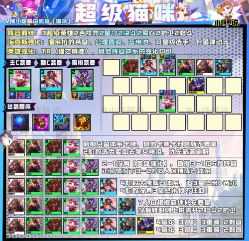 金铲铲之战最强阵容攻略(2023金铲铲狂暴推荐阵容)插图6 金铲铲之战最强阵容攻略(2023金铲铲狂暴推荐阵容)插图6