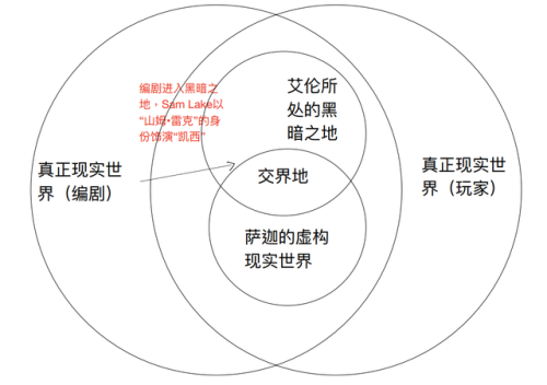 刺客信条3纽约地道谜题(刺客信条3重制版地道地图)插图5