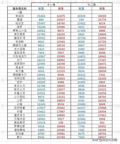 魔兽转服卡付费页面(魔兽世界转服付款界面打不开)插图3