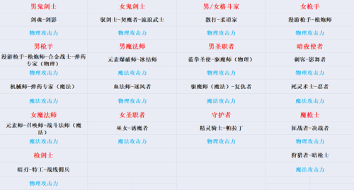 dnf职业转职书怎么获得(110级转职书在哪买)插图3 dnf职业转职书怎么获得(110级转职书在哪买)插图3