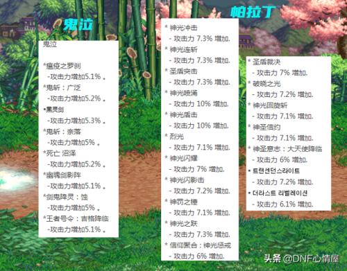 dnf110级男弹药改版(dnf男弹药史诗套首选)插图5