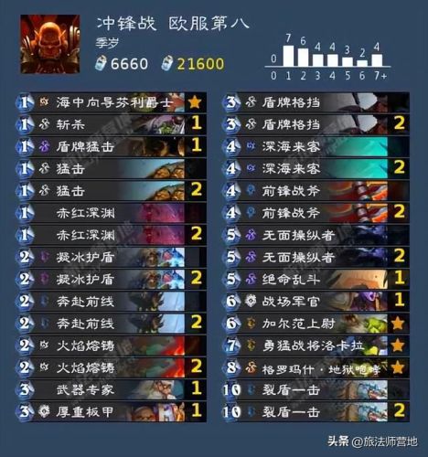 炉石传说最新卡组2022(炉石传说圣骑士卡组)