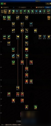 男大枪100级加点(DNF95版男大枪最新加点)插图 男大枪100级加点(DNF95版男大枪最新加点)插图