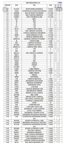 创造与魔法饲料大全表2022(创魔饲料配方大全)插图 创造与魔法饲料大全表2022(创魔饲料配方大全)插图