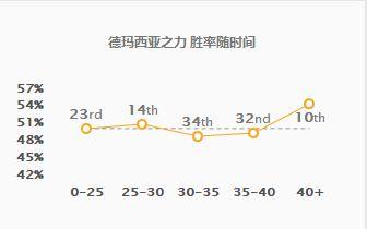 爆破流盖伦天赋(一刀流盖伦符文天赋S9)插图8 爆破流盖伦天赋(一刀流盖伦符文天赋S9)插图8