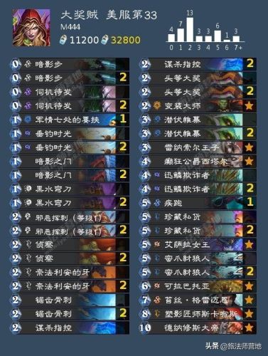 炉石传说最新卡组2022(炉石传说圣骑士卡组)插图20 炉石传说最新卡组2022(炉石传说圣骑士卡组)插图20