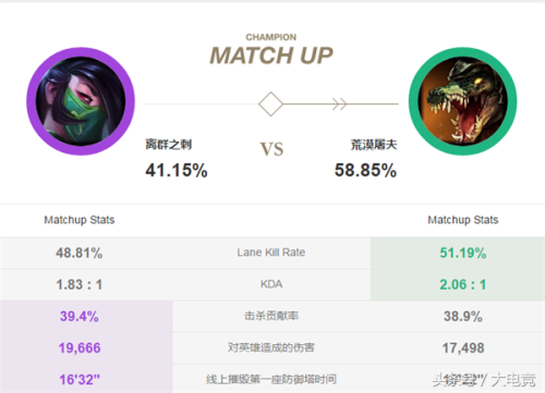 中路阿卡丽怕什么英雄(counter阿卡丽的英雄)插图21 中路阿卡丽怕什么英雄(counter阿卡丽的英雄)插图21