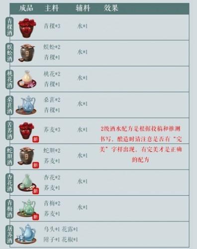 江湖悠悠炼药大全(江湖悠悠炼药配方一级)插图3 江湖悠悠炼药大全(江湖悠悠炼药配方一级)插图3