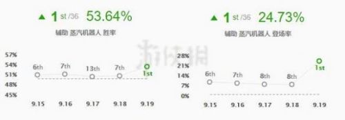 机器人技能加点(机器人主什么副什么)插图