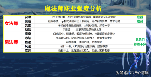 dnf缔造者多少级转职(dnf95版本缔造者厉害吗)插图9 dnf缔造者多少级转职(dnf95版本缔造者厉害吗)插图9