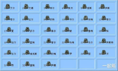 暗黑2乔丹之石合成公式(暗黑2单机有乔丹之石吗)