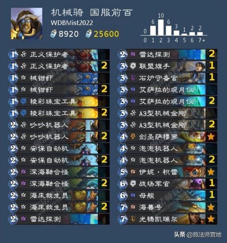 法师卡组2022(炉石传说最新法师卡组2021)插图13 法师卡组2022(炉石传说最新法师卡组2021)插图13