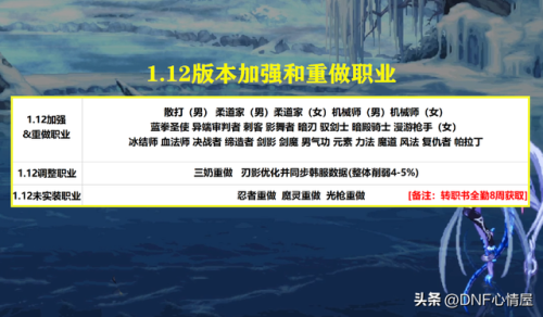 dnf缔造者多少级转职(dnf95版本缔造者厉害吗)插图1 dnf缔造者多少级转职(dnf95版本缔造者厉害吗)插图1