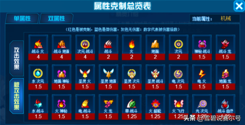 赛尔号攻略2023(赛尔号手游十大平民神宠)插图12 赛尔号攻略2023(赛尔号手游十大平民神宠)插图12