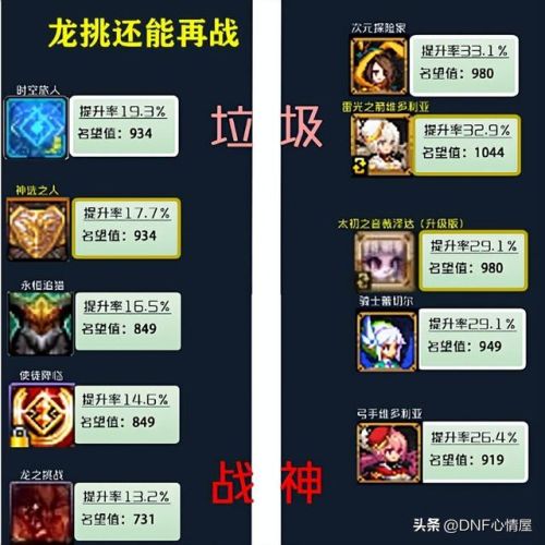 dnf宠物升级有什么用(未知之森宠物自选礼盒)