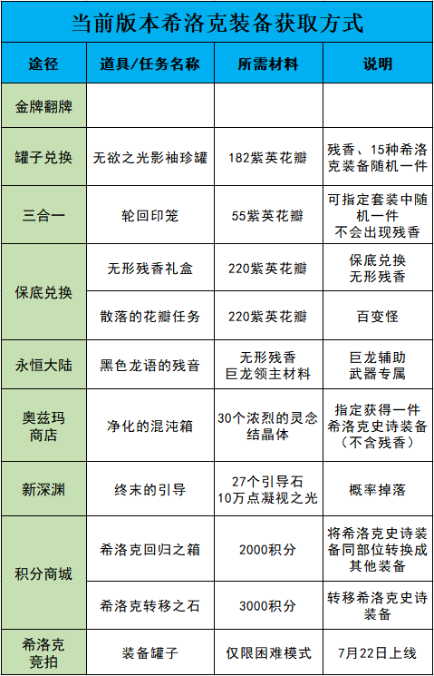 dnf武器合成在哪里(DNF武器怎么融合)插图6