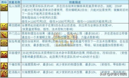 孩子六艺修行御图解汇总(六艺修行御马迷宫攻略)插图1