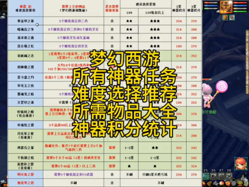 梦幻神器任务难度排行(神器序章和3X神器谁更难)插图