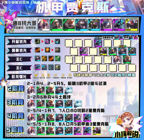 金铲铲之战最强阵容攻略(2023金铲铲狂暴推荐阵容)插图9 金铲铲之战最强阵容攻略(2023金铲铲狂暴推荐阵容)插图9