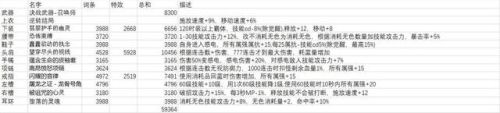 100版本召唤师加点(dnf95召唤师走什么属性强化)插图5