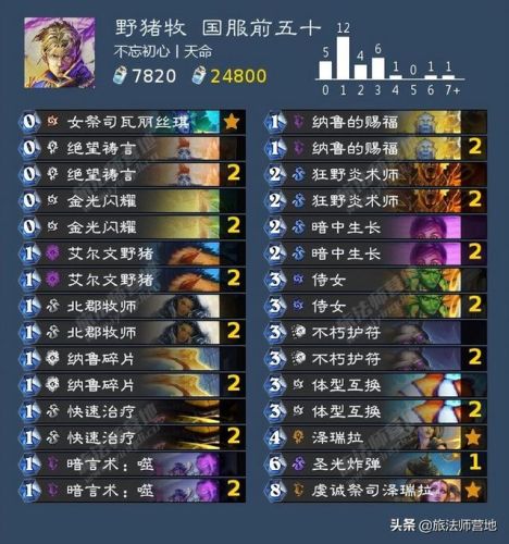 法师卡组2022(炉石传说最新法师卡组2021)插图17 法师卡组2022(炉石传说最新法师卡组2021)插图17