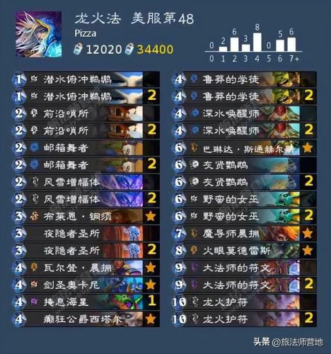 炉石传说最新卡组2022(炉石传说圣骑士卡组)插图12 炉石传说最新卡组2022(炉石传说圣骑士卡组)插图12