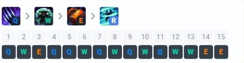 乌迪尔最新版本出装2022(lol乌迪尔技能连招)