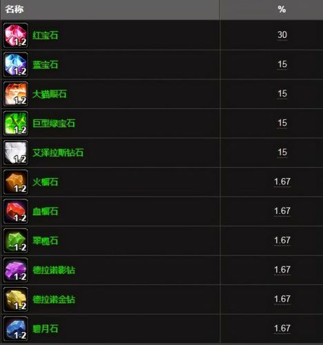 魔兽世界珠宝加工选矿(60版本珠宝加工有炸矿吗)插图33