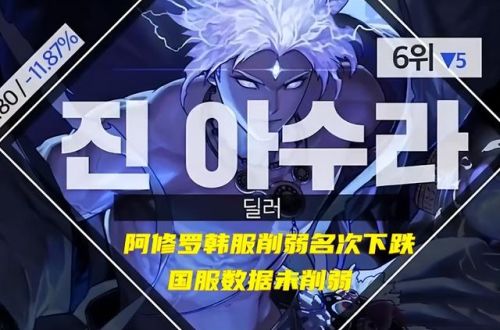 dnf职业排行2022年9月(dnf12月七大职业加强)