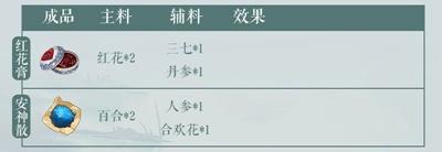 江湖悠悠炼药大全(江湖悠悠炼药配方一级)