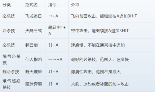 三国战纪3攻略出招表(三国战纪3存档卡片)插图10