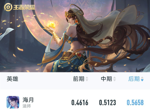 后期英雄(后期英雄是什么意思)插图2 后期英雄(后期英雄是什么意思)插图2