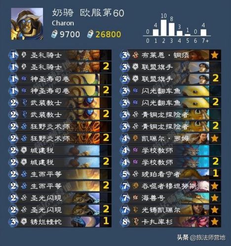 法师卡组2022(炉石传说最新法师卡组2021)插图15 法师卡组2022(炉石传说最新法师卡组2021)插图15