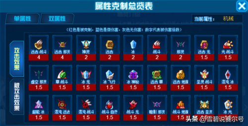 赛尔号攻略2023(赛尔号手游十大平民神宠)插图11 赛尔号攻略2023(赛尔号手游十大平民神宠)插图11