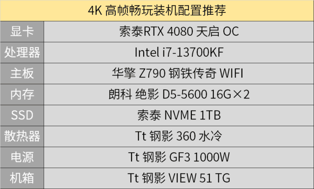 极品飞车电脑配置(玩极品飞车需要什么配置)插图12