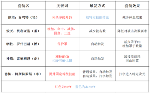 dnf武器合成在哪里(DNF武器怎么融合)插图8
