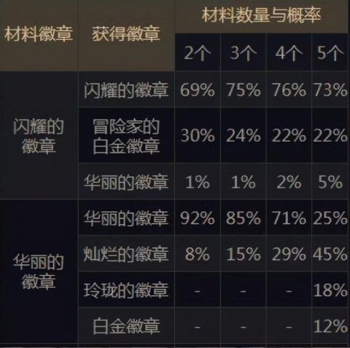 dnf华丽的双重徽章镶嵌哪里(dnf绿色双重徽章如何获得)插图3 dnf华丽的双重徽章镶嵌哪里(dnf绿色双重徽章如何获得)插图3